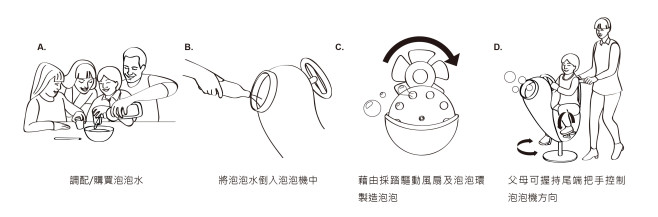 使用過程-03