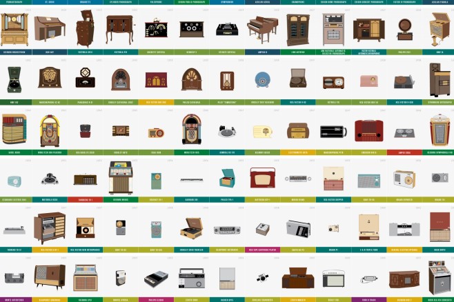The-Advance-of-Audio-Apparatuses-by-Pop-Chart-Lab-2-1920x1280