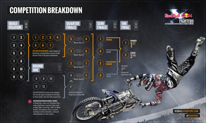 RBXF_2014_Competition_Breakdown_WEB_賽制晉級