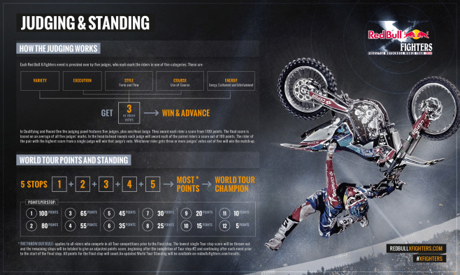 RBXF_2014_Judging_Standing_WEB_評分機制
