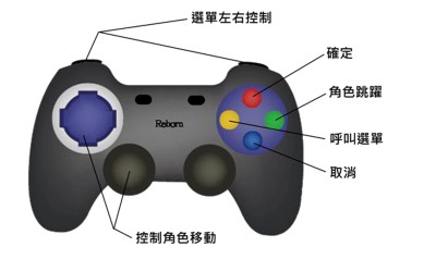 遊戲操作