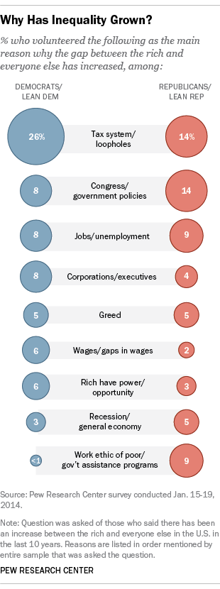 FT_14.04.28_ReasonsforInequality