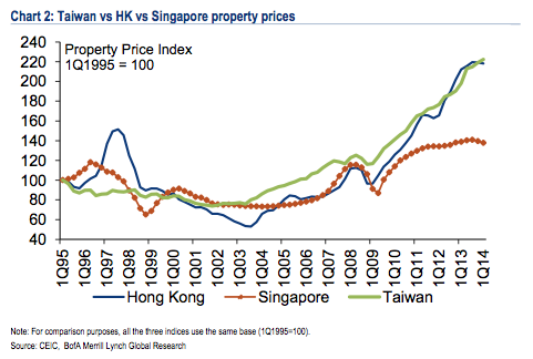 price-increase-boaml