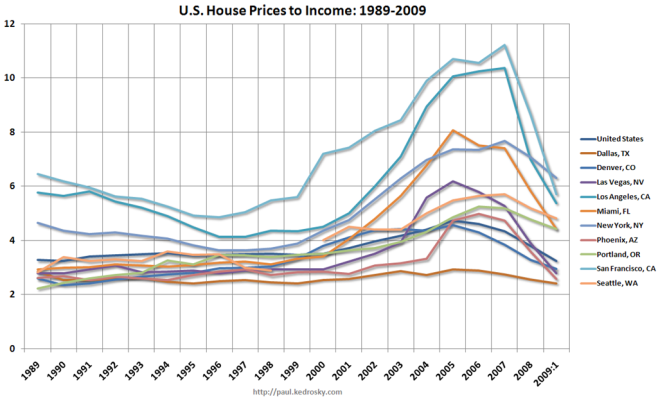 us-price-to-income_by-city-1