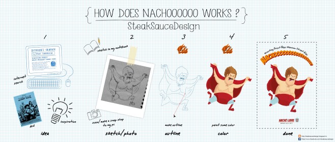 how nachooo works-01