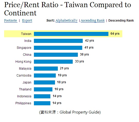 price-rent_ratio