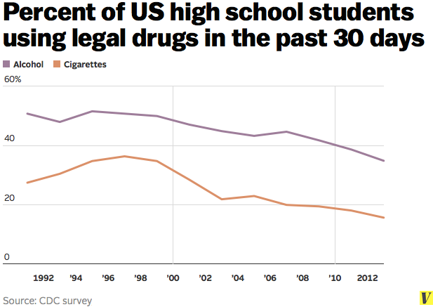 alcohol_and_cigarette_use
