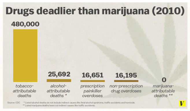 drugdeaths