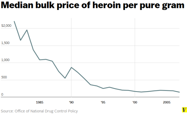 median_bulk_price_of_heroin_per_pure_gram