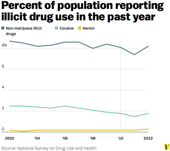 past-year_illicit_drug_use
