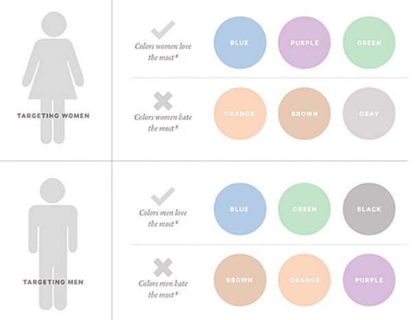 1396476343-how-use-psychology-color-increase-website-conversations-3