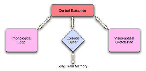episodic_buffer