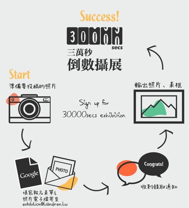 icon process forFB-04