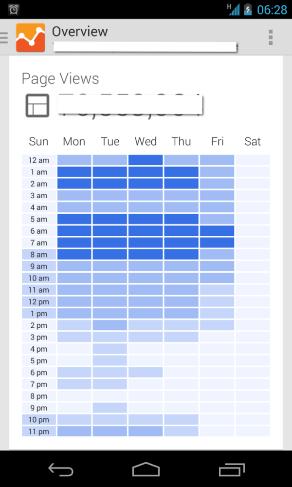 google-analytics-mobile