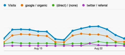 google-analytics-plot-rows