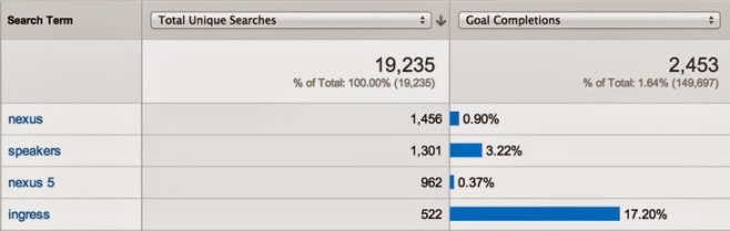 google-analytics-site-search