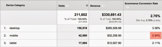 mobile-desktop-conversion-rate