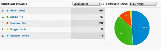 social-button-analytics