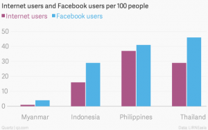 00-internet-users-and-facebook-users-per-100-people-internet-users-facebook-users_chartbuilder-300x188