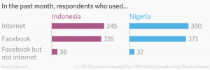 02-in-the-past-month-respondents-who-used-indonesia-nigeria_chartbuilder1-300x100