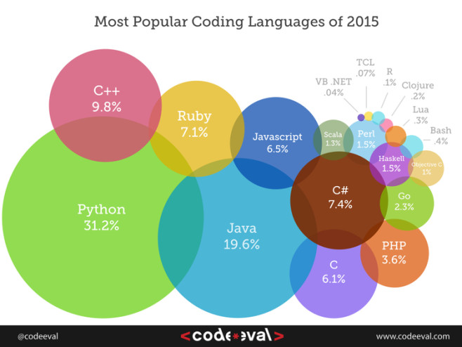 codeeval2015.001