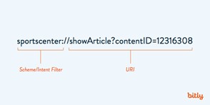 Custom-scheme-host-path