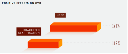 positive-effect-on-cvr