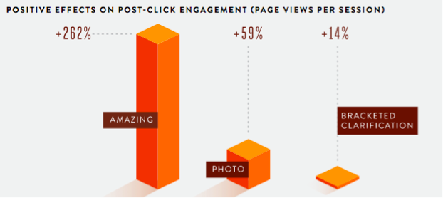 positive-effect-on-post-click-engagement