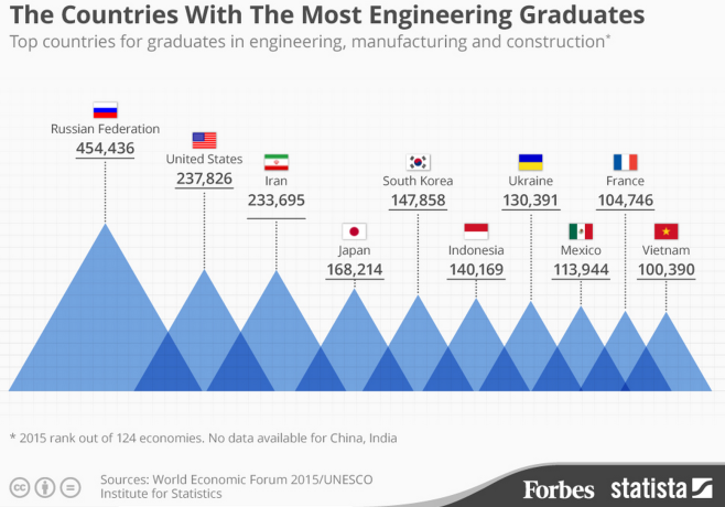 engineer