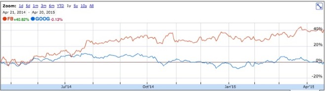 Facebook-vs.-Google-market-cap