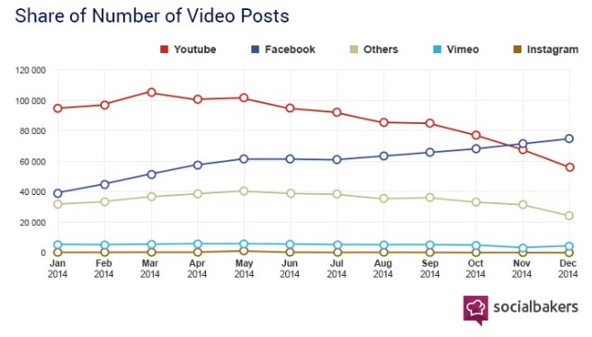 Number-of-video-posts