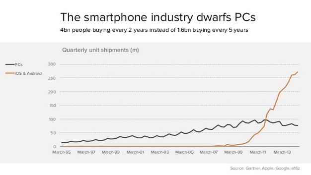 smartphones-vs.-pcs