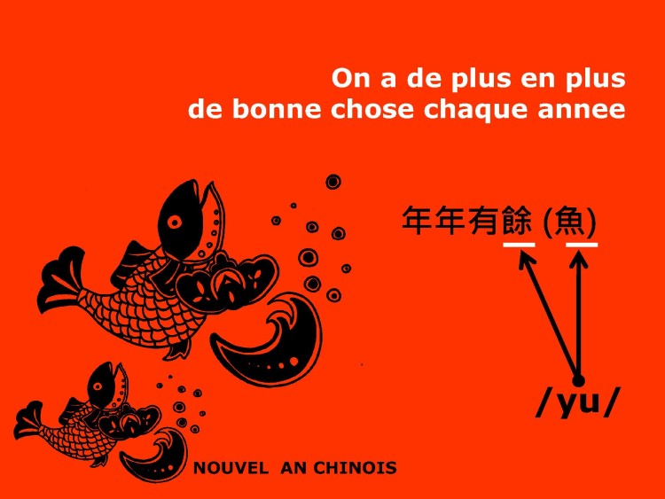 這是在Orale課堂上的作業──介紹我家鄉的一項文化,菲比的題目是農曆新年