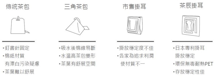 四合一比較圖