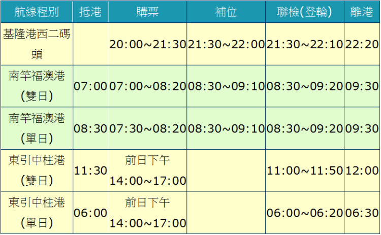 時間表