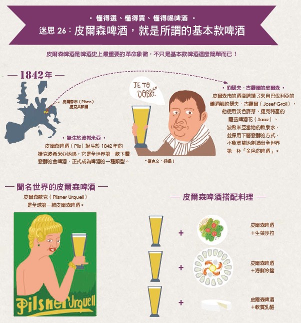 皮爾森1