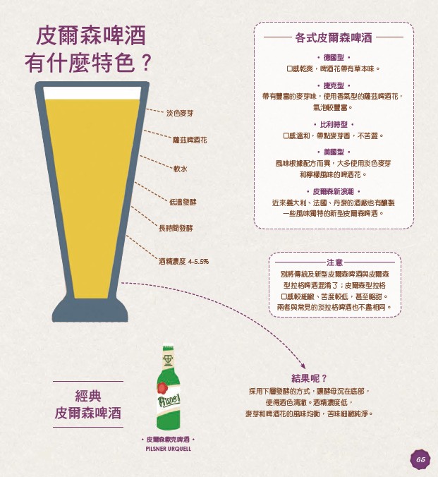 皮爾森2