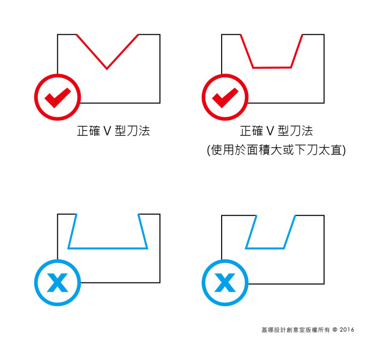 筆刀介紹-01