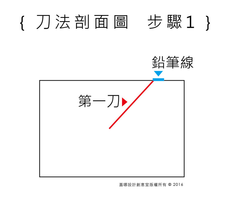 筆刀介紹_1