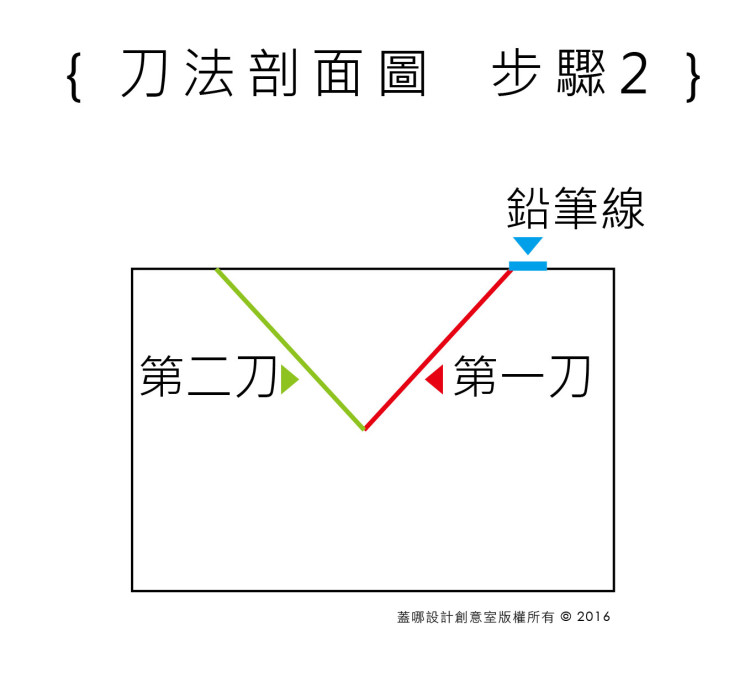 筆刀介紹_2