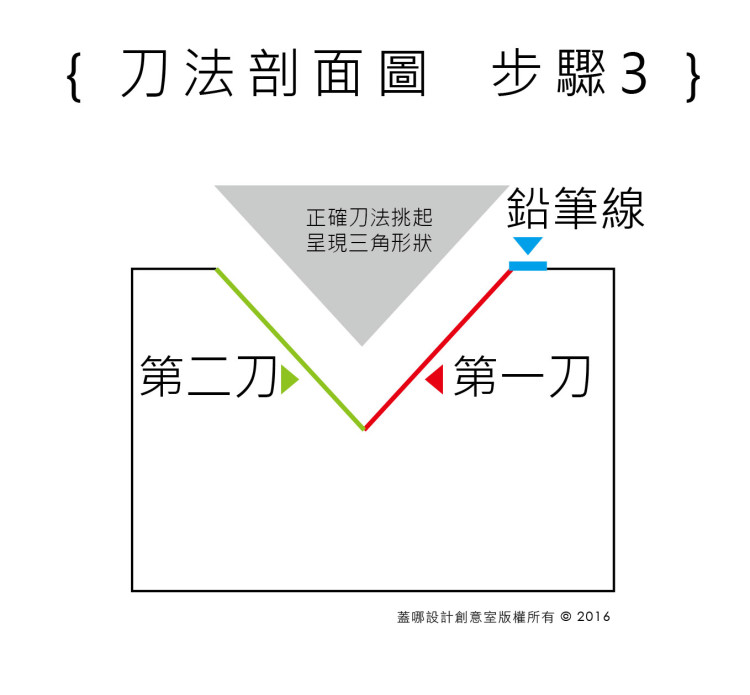 筆刀介紹_3