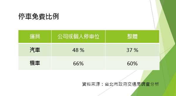 %e5%81%9c%e8%bb%8a%e5%85%8d%e8%b2%bb
