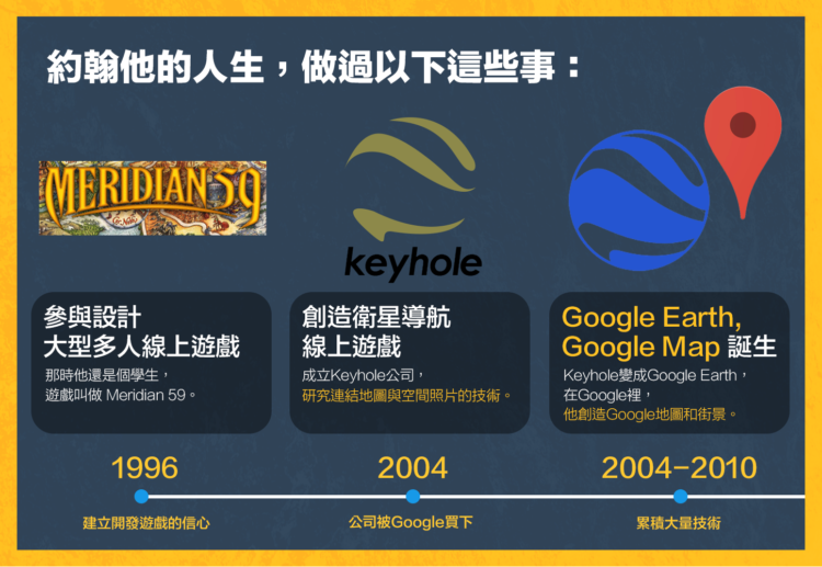 Pokemon Go創辦人不為人知的前世今生