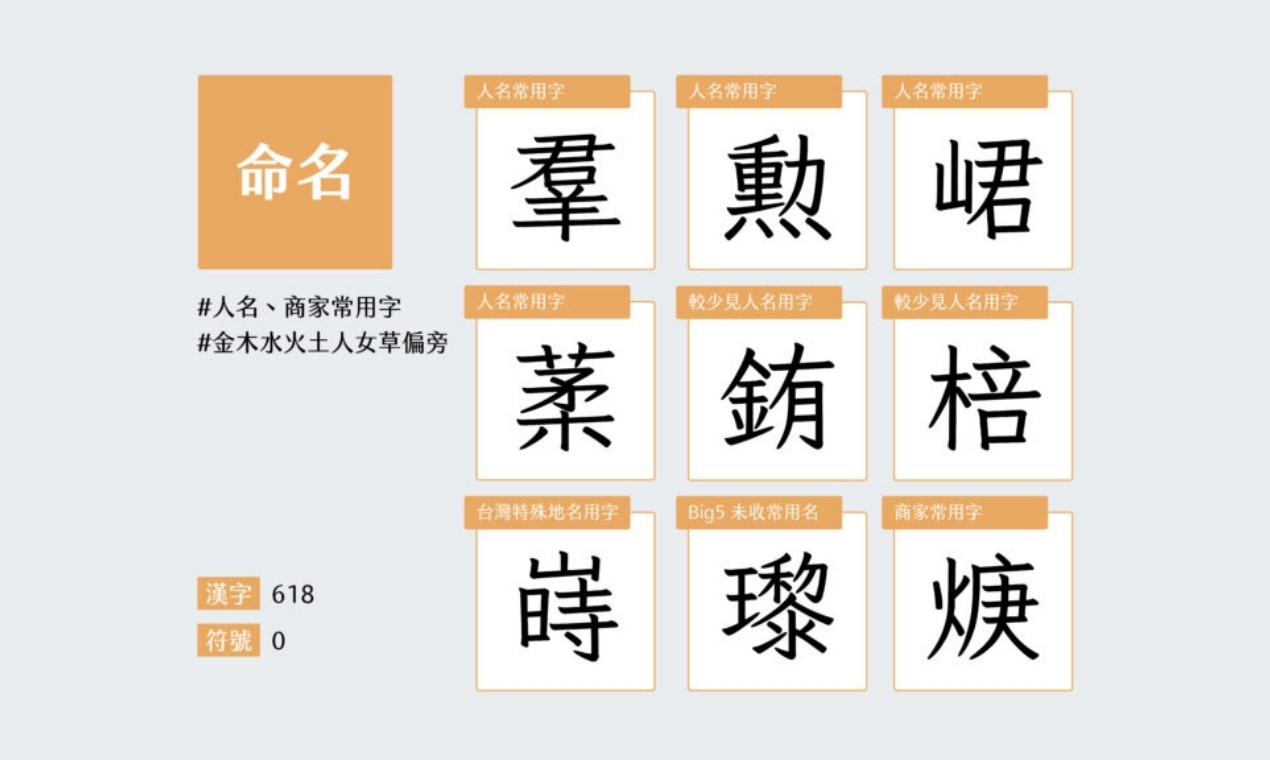 jf 7000 當務字集應用